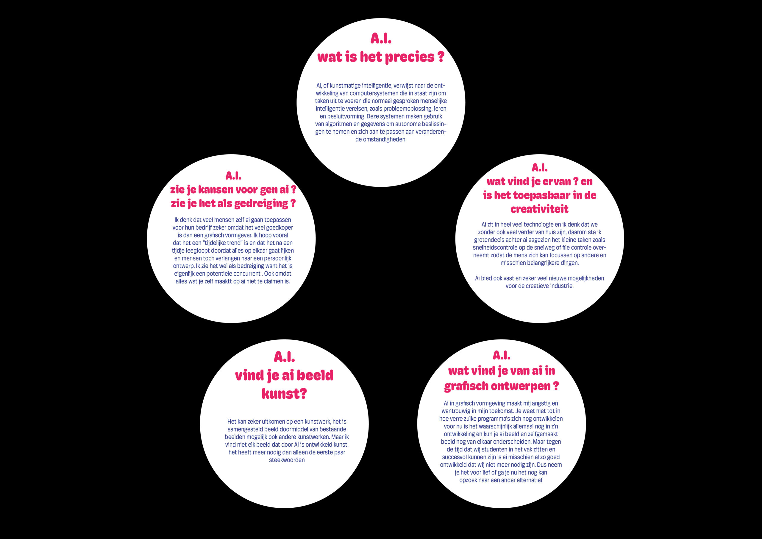 Procesboek AI AI AI project3